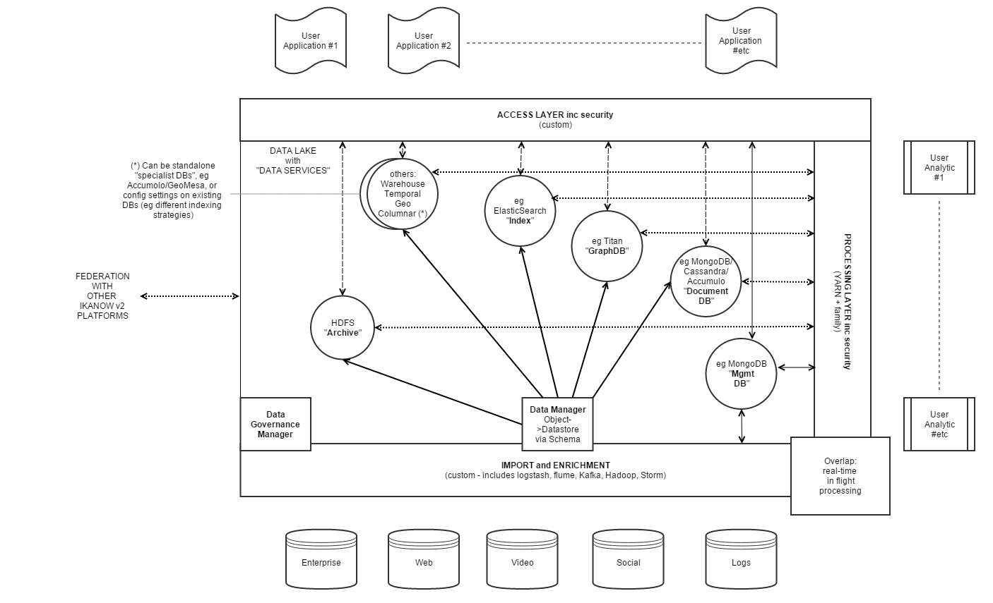 Aleph2 top level architecture